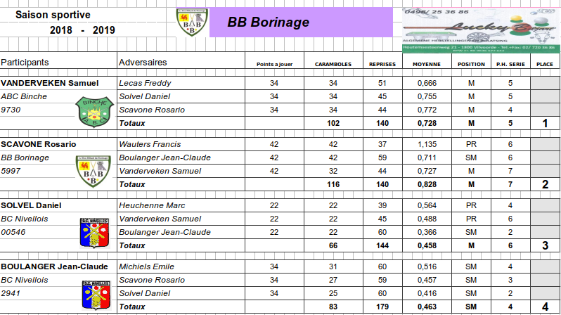 coupe HN ind 3b pb